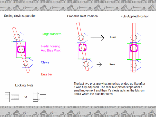 Bias setup.